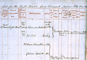 <b class=qtipBold><figcaption>Paybook of HMS Victory</figcaption></b><br>Paybook of HMS Victory, recording the death of Lord Viscount Horatio Nelson 21st October 1805 Date: 21st October 1805<br><em>© Mary Evans / National Archives</em> Paybook of HMS Victory