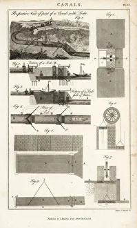 Plans and views of lock gates in operation Plans and views of lock gates in operation