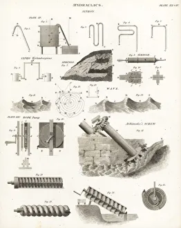 The Sipho Wirtembergicus and Archimedes screw The Sipho Wirtembergicus and Archimedes screw