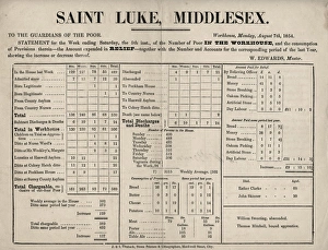 Statement of Poor Relief in St Lukes Parish, 1854 Statement of Poor Relief in St Lukes Parish, 1854