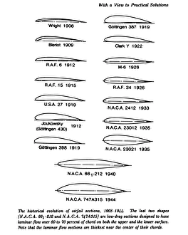 Langley Research Center Gallery: Evolution of the Airfoil