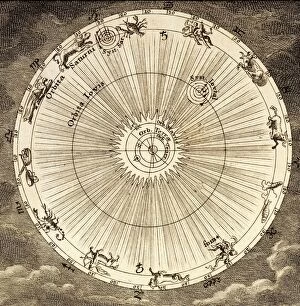 1731 Johann Scheuchzer planet orbit C008/8008