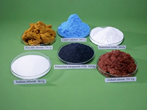Chemical weights Chemical weights