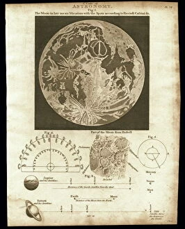 Saturn Collection: Early map of the Moon, 1810