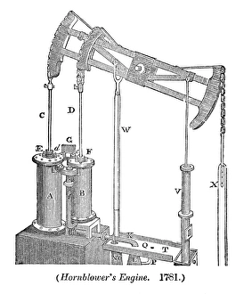 Images Dated 21st July 2003: Hornblowers engine