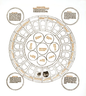 Medieval urine wheel and the four humours Medieval urine wheel and the four humours