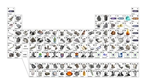 Pictorial periodic table Pictorial periodic table