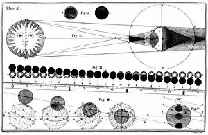 Images Dated 14th August 2009: Solar eclipse, 18th century artwork