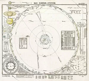 Solar System Collection: Solar system map from 1853