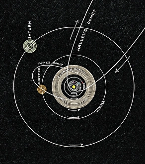 Solar system, 1893 Solar system, 1893