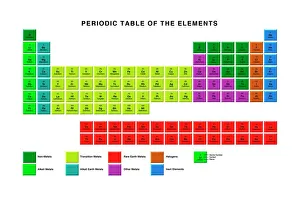 System Gallery: Standard periodic table, element types