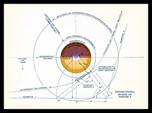 Von Brauns Mars Project, 1952 Von Brauns Mars Project, 1952