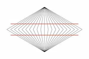 Wundt illusion