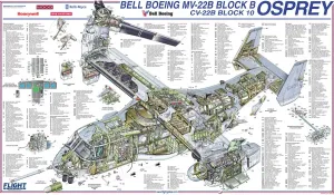Aviation Cutaway Prints: Bell Boeing MV-22B Block B Osprey Cutaway Print