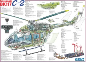 Aviation Cutaway Prints: Kawasaki BK117 C-2 Helicopter Print Cutaway Poster