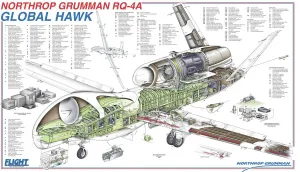 Aviation Cutaway Prints: Northrop Grumman Global Hawk Cutaway Print