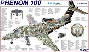 Embraer Gallery: Embraer Phenom 100 Cutaway Poster