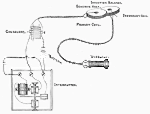 Alexander Graham Bell's metal detector, invented in 1881 in order to find the bullet Alexander Graham Bell's metal detector, invented in 1881 in order to find the bullet