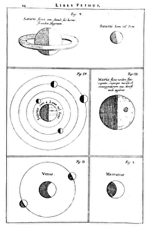 German astronomer. Keplers illustration of the planets, 1611 German astronomer. Keplers illustration of the planets, 1611
