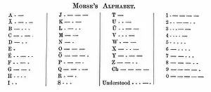 Images Dated 19th December 2006: MORSE CODE ALPHABET. The alphabet invented by Samuel Finley Breese Morse (1791-1872)