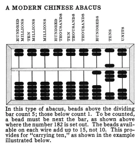 Modern Chinese Abacus Print: Counting Beads