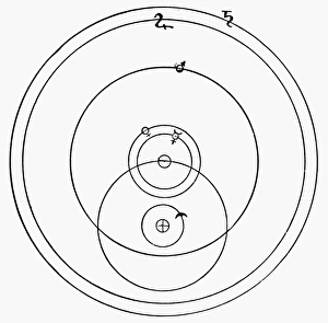 Tycho Brahes planetary system, late 16th century, showing the sun with all the planets Tycho Brahes planetary system, late 16th century, showing the sun with all the planets