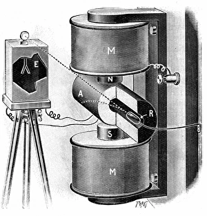 Apparatus used by the Curies to investigate the deflection of the beta rays from radium Apparatus used by the Curies to investigate the deflection of the beta rays from radium