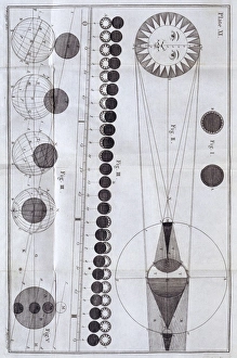 Diagram of solar and lunar eclipses from James Ferguson Astronomy... London, 1756 Diagram of solar and lunar eclipses from James Ferguson Astronomy... London, 1756