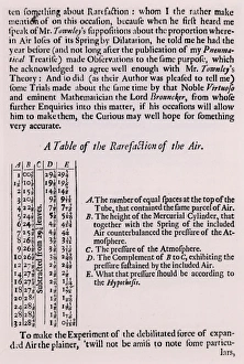 Robert Boyle Robert Boyle