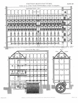 Sectional view of Strutt's model cotton mills, Belper, Derbyshire, England Sectional view of Strutt's model cotton mills, Belper, Derbyshire, England