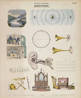 Sound: l) Condensed and rarified wound waves: 2) Echoes: 4) Megaphone: 5) Ear trumpet Sound: l) Condensed and rarified wound waves: 2) Echoes: 4) Megaphone: 5) Ear trumpet