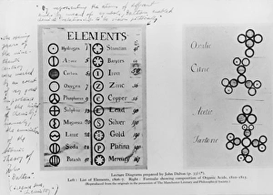 <b class=qtipBold><figcaption>Chemical Elements</figcaption></b><br>Lecture diagrams prepared by English scientist John Dalton, showing a list of elements (left) and the composition of organic acids, circa 1810. Reproduced from originals in the Manchester Literary and Philosophical Society. (Photo by Hulton Archive/Getty Images)<br><em>© 2008 Getty Images</em> Chemical Elements