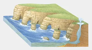 Cross section illustration of headland erosion Cross section illustration of headland erosion