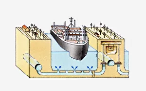 Cross section illustration of ship in lock chamber on Panama Canal Cross section illustration of ship in lock chamber on Panama Canal