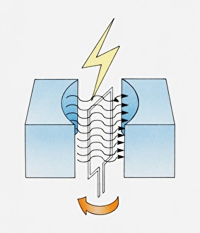 Cross section illustration of simple generator Cross section illustration of simple generator