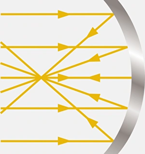 Diagram showing light hitting a concave mirror Diagram showing light hitting a concave mirror