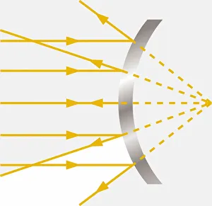Diagram showing light hitting a convex mirror Diagram showing light hitting a convex mirror