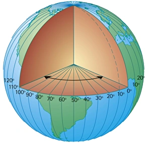 Digital cross section illustration of showing the lines of longitude measured from Digital cross section illustration of showing the lines of longitude measured from