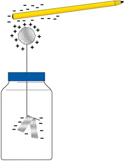 Digital illustration of electroscope showing electrostatic induction using ballpoint pen Digital illustration of electroscope showing electrostatic induction using ballpoint pen