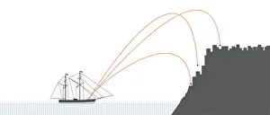 Digital illustration showing offshore bombardment of fortress using mortar mounted on reinforced deck of battleship Digital illustration showing offshore bombardment of fortress using mortar mounted on reinforced deck of battleship