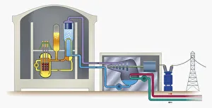 Flow chart showing how a nuclear power station produces electricity Flow chart showing how a nuclear power station produces electricity