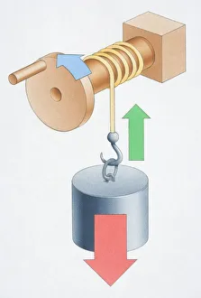 Forces involved when wheel and axle lift weight Forces involved when wheel and axle lift weight