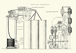 History of Textile Industry - Cotton Spinning Machine History of Textile Industry - Cotton Spinning Machine
