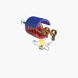 Illustration of an alternator, clockwise current Illustration of an alternator, clockwise current