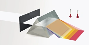 Illustration of Herschels experiment, studying the temperature of various colours Illustration of Herschels experiment, studying the temperature of various colours