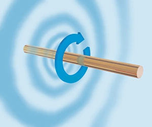 Illustration of magnetic field around a wire Illustration of magnetic field around a wire