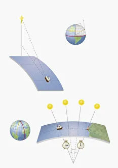 Illustration of methods of navigation, determining latitude and longitude by various means, includin Illustration of methods of navigation, determining latitude and longitude by various means, includin
