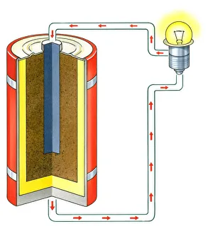 Illustration of showing electrons flowing from negative terminal of dry cell battery to lightbulb Illustration of showing electrons flowing from negative terminal of dry cell battery to lightbulb