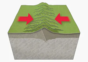 Illustration of tectonic plates moving together (convergent boundary), creating mountains Illustration of tectonic plates moving together (convergent boundary), creating mountains