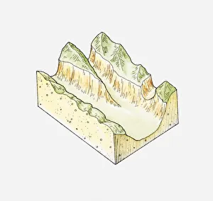 Illustration of an u-shaped glacial valley Illustration of an u-shaped glacial valley